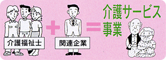 介護福祉士+関連企業=介護サービス事業