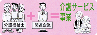 介護福祉士＋関連企業＝介護サービス事業