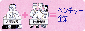 大学教授+技術者達=ベンチャー企業